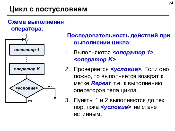 Цикл с постусловием Схема выполнения оператора: Последовательность действий при выполнении цикла: