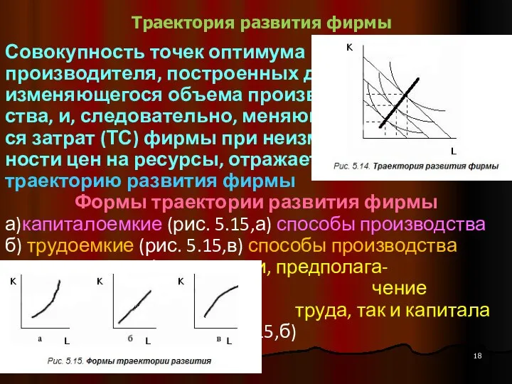 Траектория развития фирмы Совокупность точек оптимума производителя, построенных для изменяющегося объема