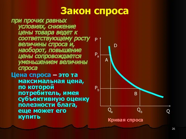 Закон спроса при прочих равных условиях, снижение цены товара ведет к