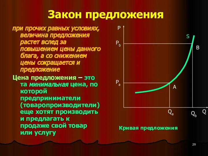 Закон предложения при прочих равных условиях, величина предложения растет вслед за