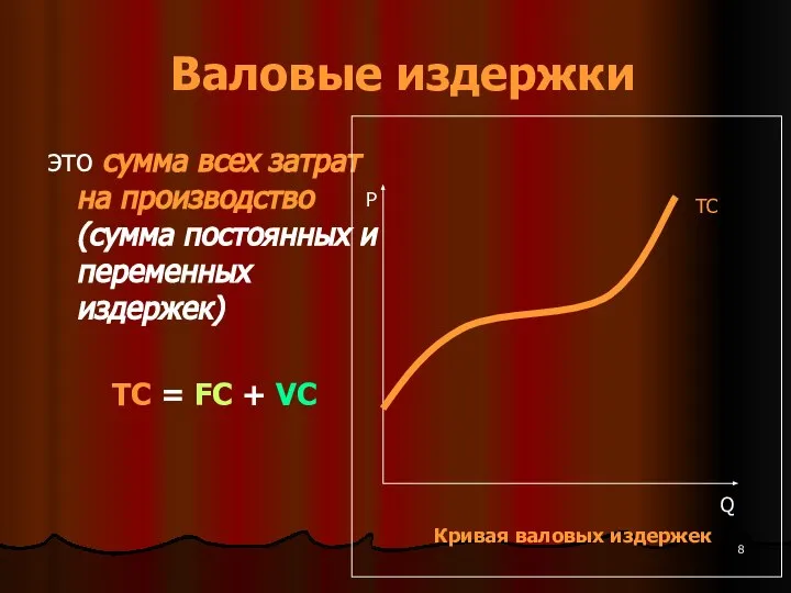 Валовые издержки это сумма всех затрат на производство (сумма постоянных и