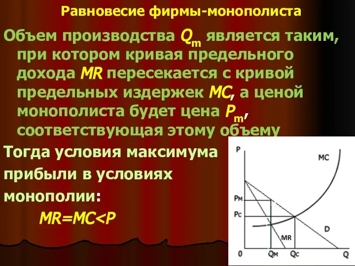 Равновесие фирмы-монополиста Объем производства Qm является таким, при котором кривая предельного