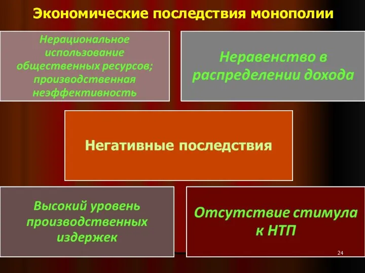 Экономические последствия монополии