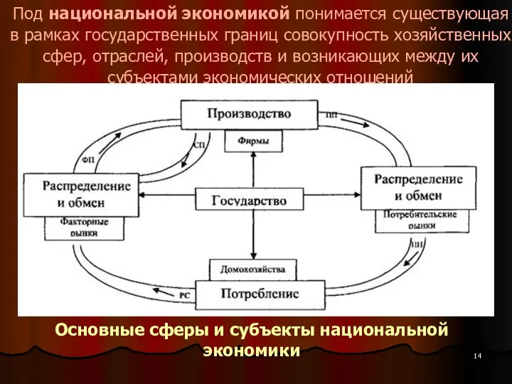 Под национальной экономикой понимается существующая в рамках государственных границ совокупность хозяйственных