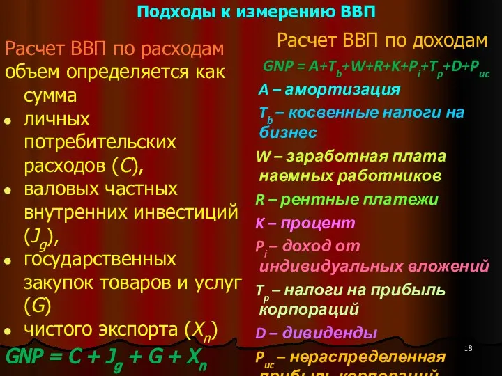 Подходы к измерению ВВП Расчет ВВП по расходам объем определяется как