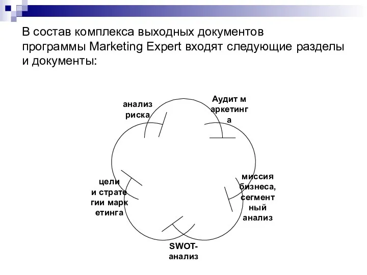 В состав комплекса выходных документов программы Marketing Expert входят следующие разделы и документы: