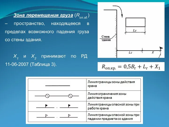 Зона перемещения груза (Rоп.зд.) – пространство, находящееся в пределах возможного падения