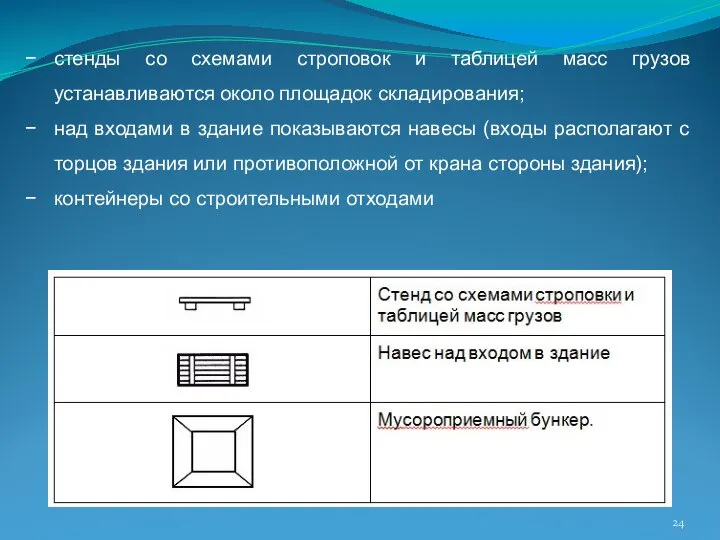 стенды со схемами строповок и таблицей масс грузов устанавливаются около площадок