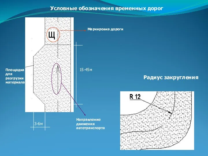 Условные обозначения временных дорог Площадка для разгрузки материала 3-6м 15-45м Маркировка