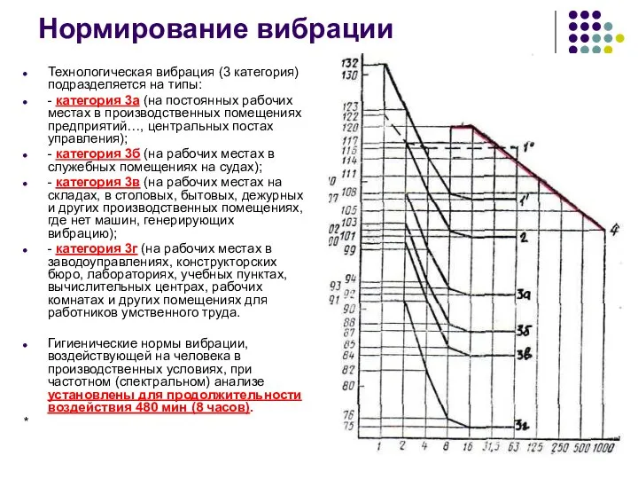 Нормирование вибрации Технологическая вибрация (3 категория) подразделяется на типы: - категория