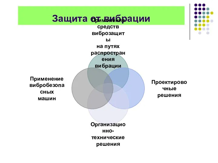 Защита от вибрации