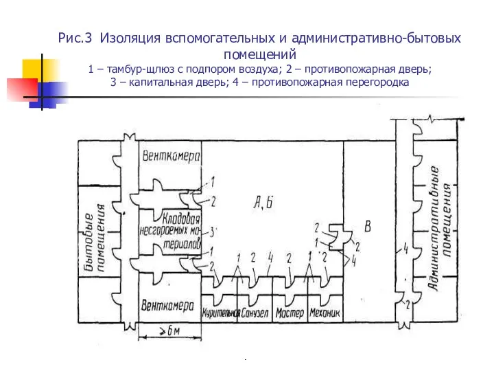 09/03/2023 ПБ в строительстве Рис.3 Изоляция вспомогательных и административно-бытовых помещений 1