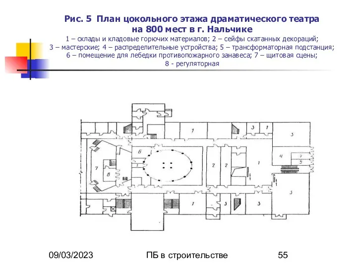 09/03/2023 ПБ в строительстве Рис. 5 План цокольного этажа драматического театра