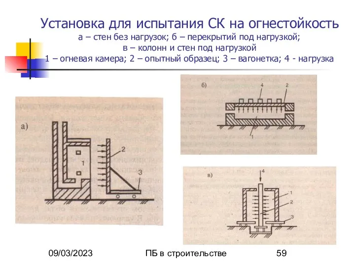 09/03/2023 ПБ в строительстве Установка для испытания СК на огнестойкость а