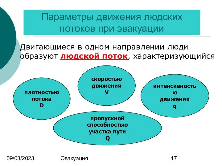 09/03/2023 Эвакуация Параметры движения людских потоков при эвакуации Двигающиеся в одном