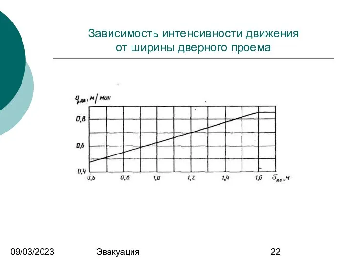 09/03/2023 Эвакуация Зависимость интенсивности движения от ширины дверного проема