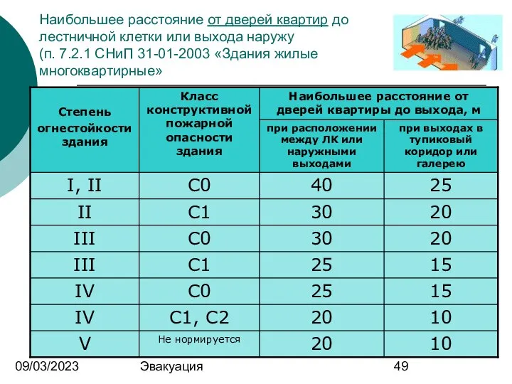 09/03/2023 Эвакуация Наибольшее расстояние от дверей квартир до лестничной клетки или