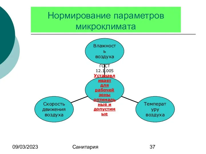 09/03/2023 Санитария Нормирование параметров микроклимата