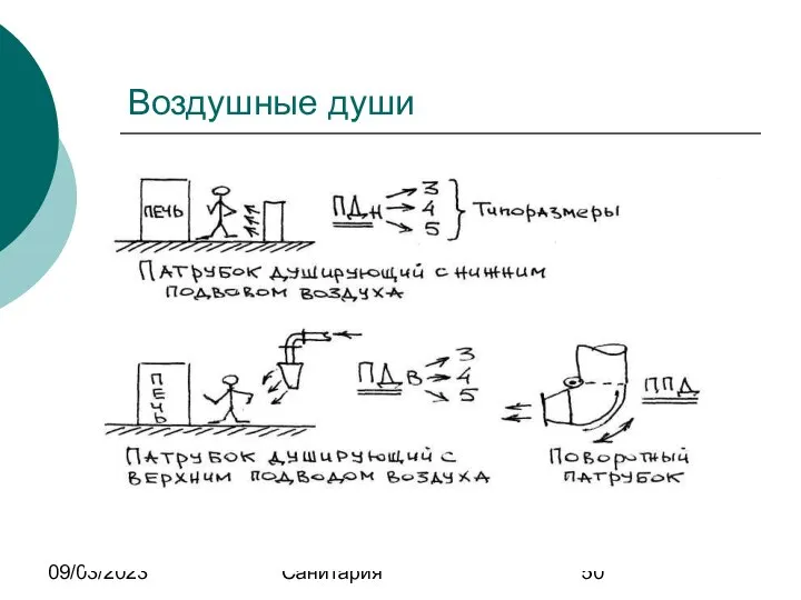 09/03/2023 Санитария Воздушные души