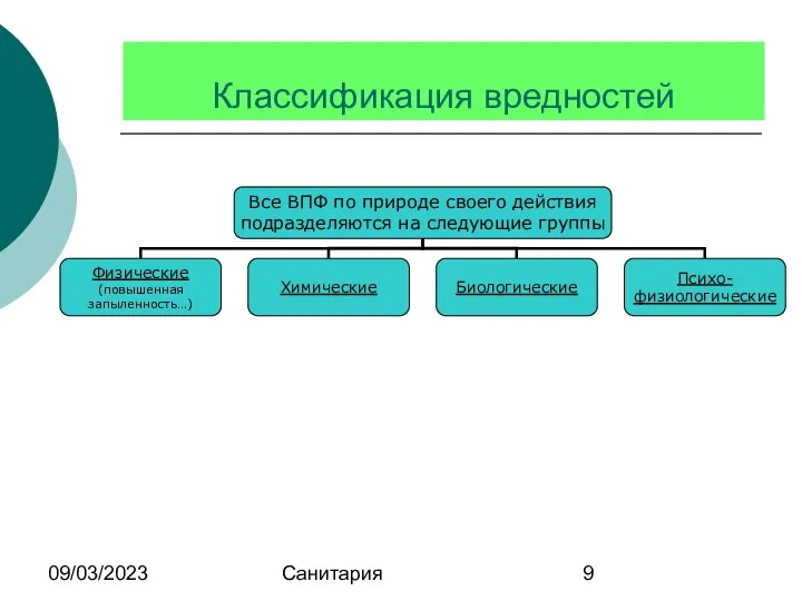 09/03/2023 Санитария Классификация вредностей