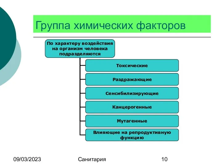 09/03/2023 Санитария Группа химических факторов