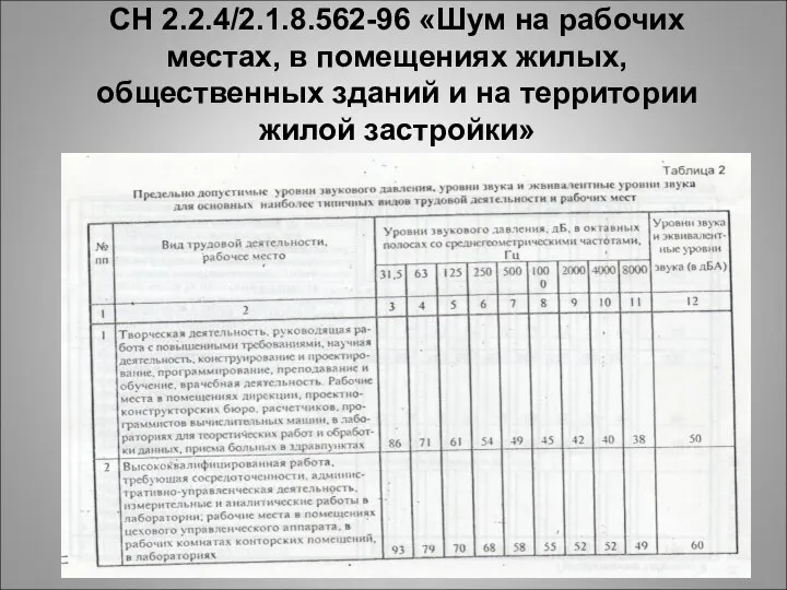 СН 2.2.4/2.1.8.562-96 «Шум на рабочих местах, в помещениях жилых, общественных зданий и на территории жилой застройки»