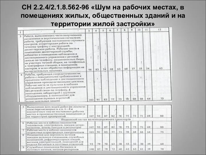 СН 2.2.4/2.1.8.562-96 «Шум на рабочих местах, в помещениях жилых, общественных зданий и на территории жилой застройки»