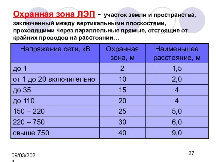 09/03/2023 Охранная зона ЛЭП - участок земли и пространства, заключенный между