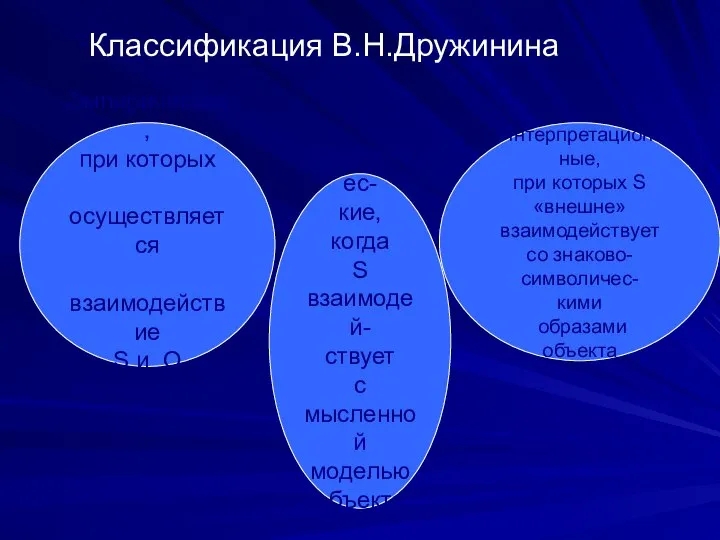 Классификация В.Н.Дружинина Эмпирические, при которых осуществляется взаимодействие S и O исследования