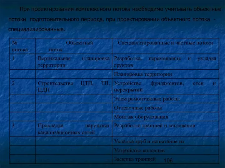 При проектировании комплексного потока необходимо учитывать объектные потоки подготовительного периода, при проектировании объектного потока - специализированные.