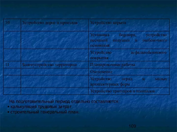 На подготовительный период отдельно составляется: калькуляция трудовых затрат строительный генеральный план.