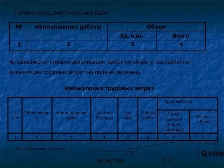 Готовятся ведомости объемов работ Не зависимо от степени детализации работ по