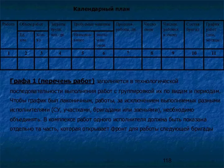 Календарный план Графа 1 (перечень работ) заполняется в технологической последовательности выполнения