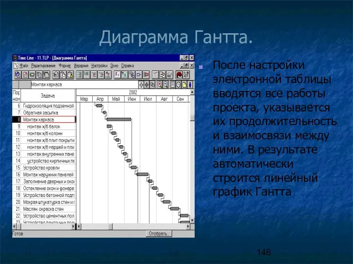 Диаграмма Гантта. После настройки электронной таблицы вводятся все работы проекта, указывается