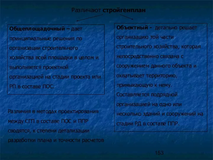 Различают стройгенплан Общеплощадочный – дает принципиальные решения по организации строительного хозяйства