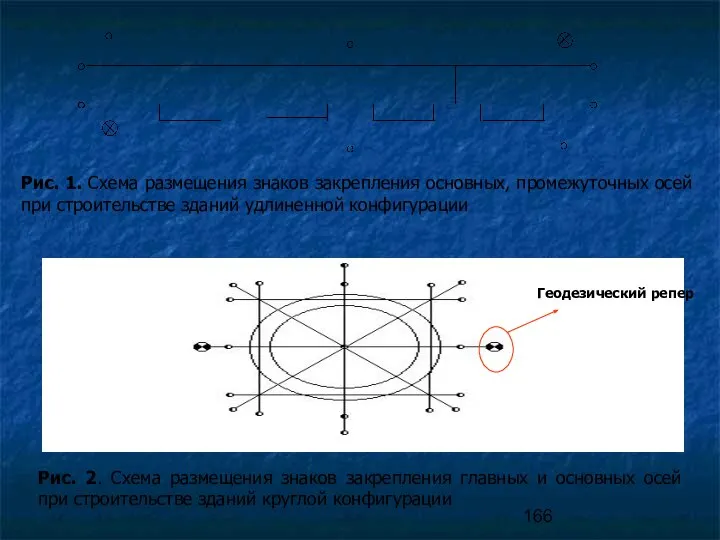 Рис. 1. Схема размещения знаков закрепления основных, промежуточных осей при строительстве