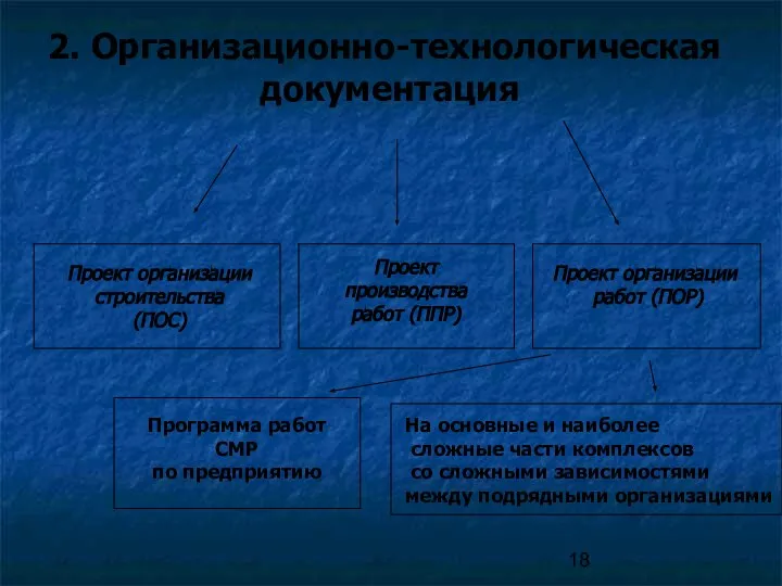 2. Организационно-технологическая документация Проект организации строительства (ПОС) Проект производства работ (ППР)