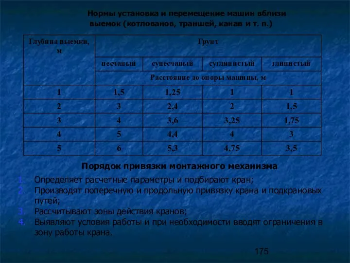 Нормы установка и перемещение машин вблизи выемок (котлованов, траншей, канав и