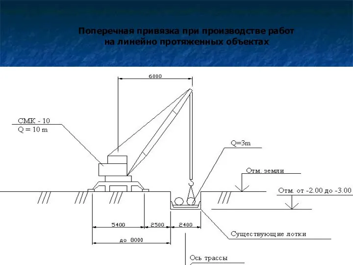 Поперечная привязка при производстве работ на линейно протяженных объектах