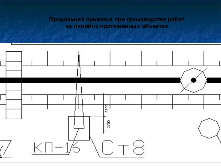 2700 2500 Продольная привязка при производстве работ на линейно протяженных объектах