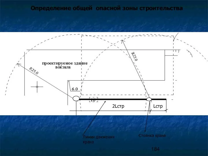 Определение общей опасной зоны строительства Линия движения крана Стоянка крана Lстр 2Lстр