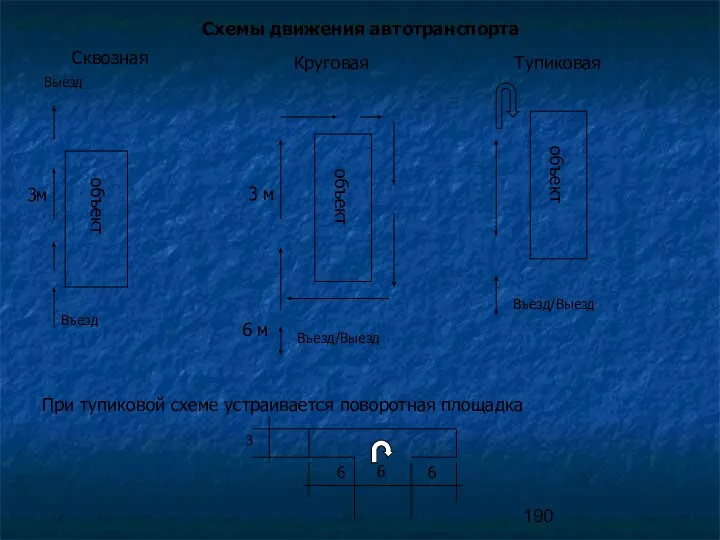 Схемы движения автотранспорта объект Сквозная Въезд Выезд 3м Круговая объект Въезд/Выезд