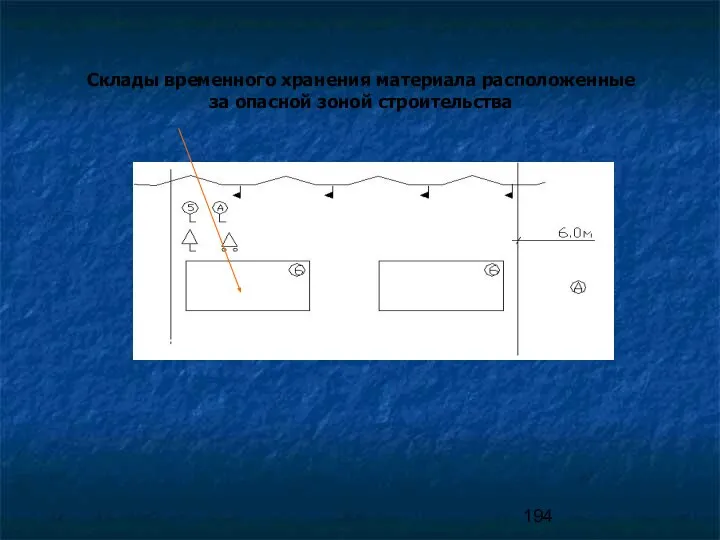 Склады временного хранения материала расположенные за опасной зоной строительства
