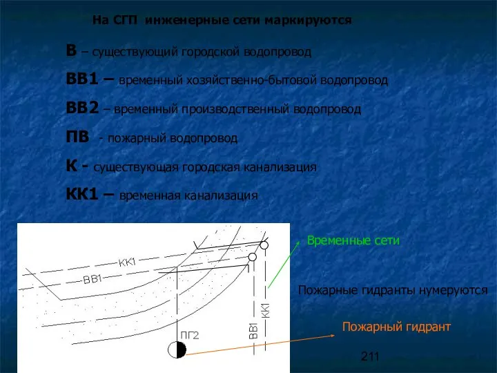 На СГП инженерные сети маркируются В – существующий городской водопровод ВВ1