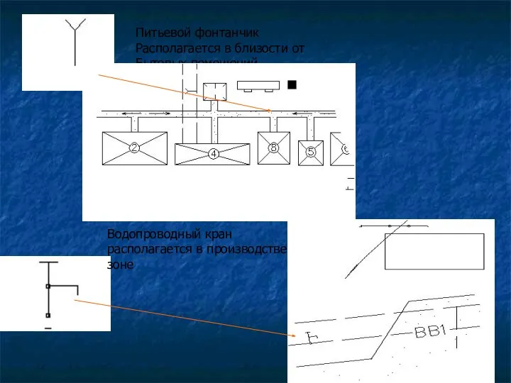 Водопроводный кран располагается в производственной зоне Питьевой фонтанчик Располагается в близости от Бытовых помещений