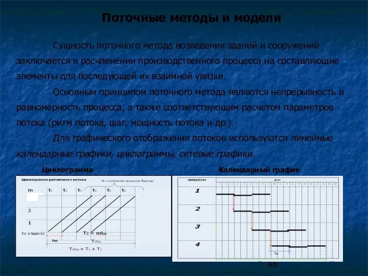 Поточные методы и модели Сущность поточного метода возведения зданий и сооружений