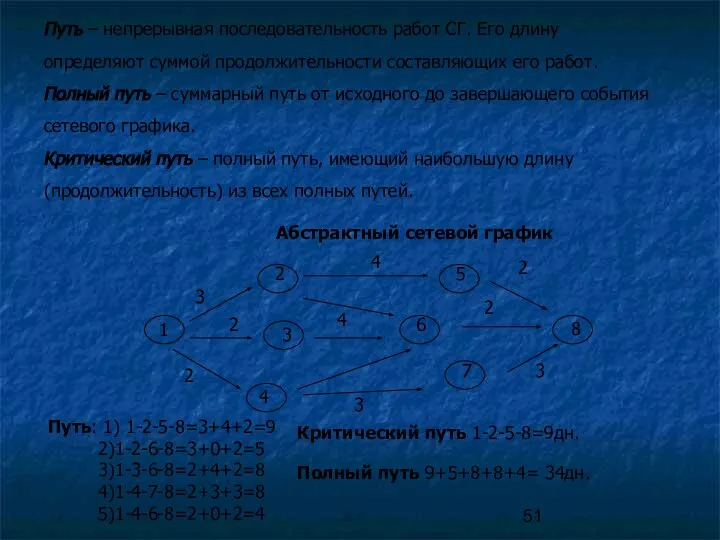 Путь – непрерывная последовательность работ СГ. Его длину определяют суммой продолжительности