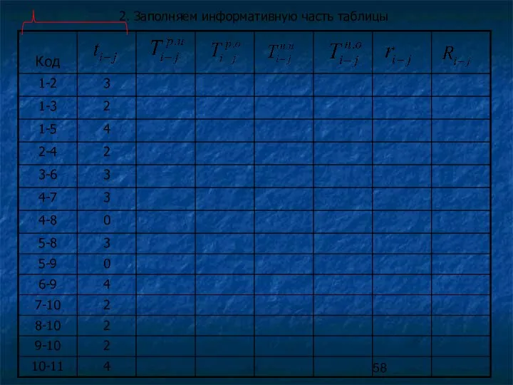 2. Заполняем информативную часть таблицы