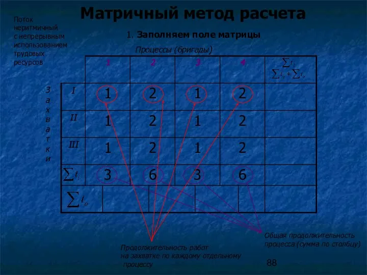 Матричный метод расчета Процессы (бригады) З а х в а т