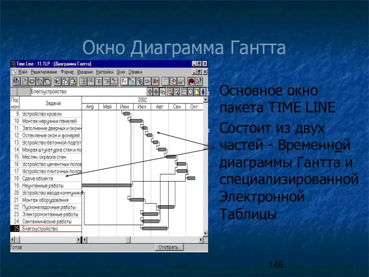 Окно Диаграмма Гантта Основное окно пакета TIME LINE Состоит из двух